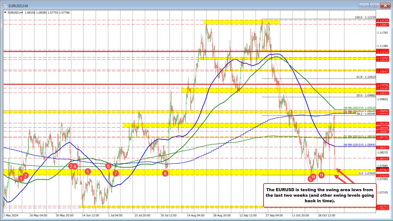 EURUSD