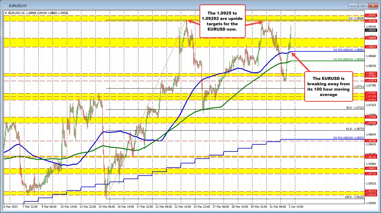 EURUSD