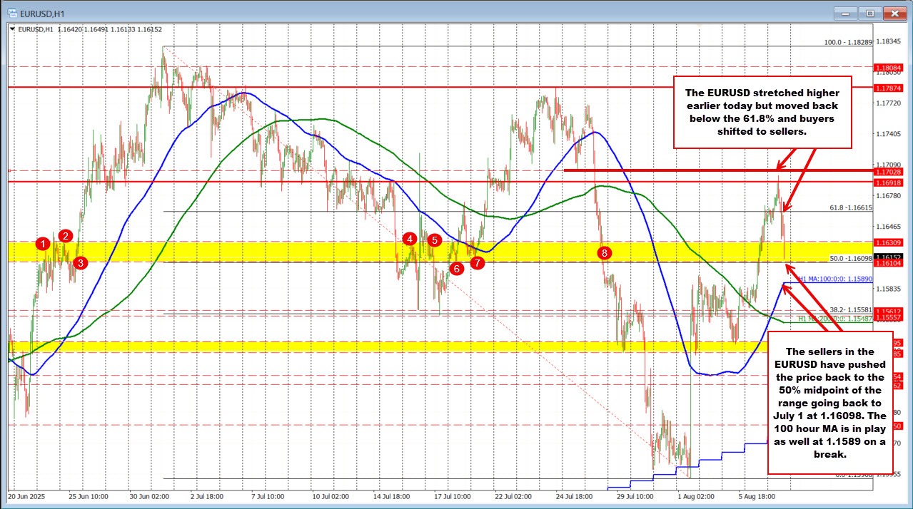 EURUSD