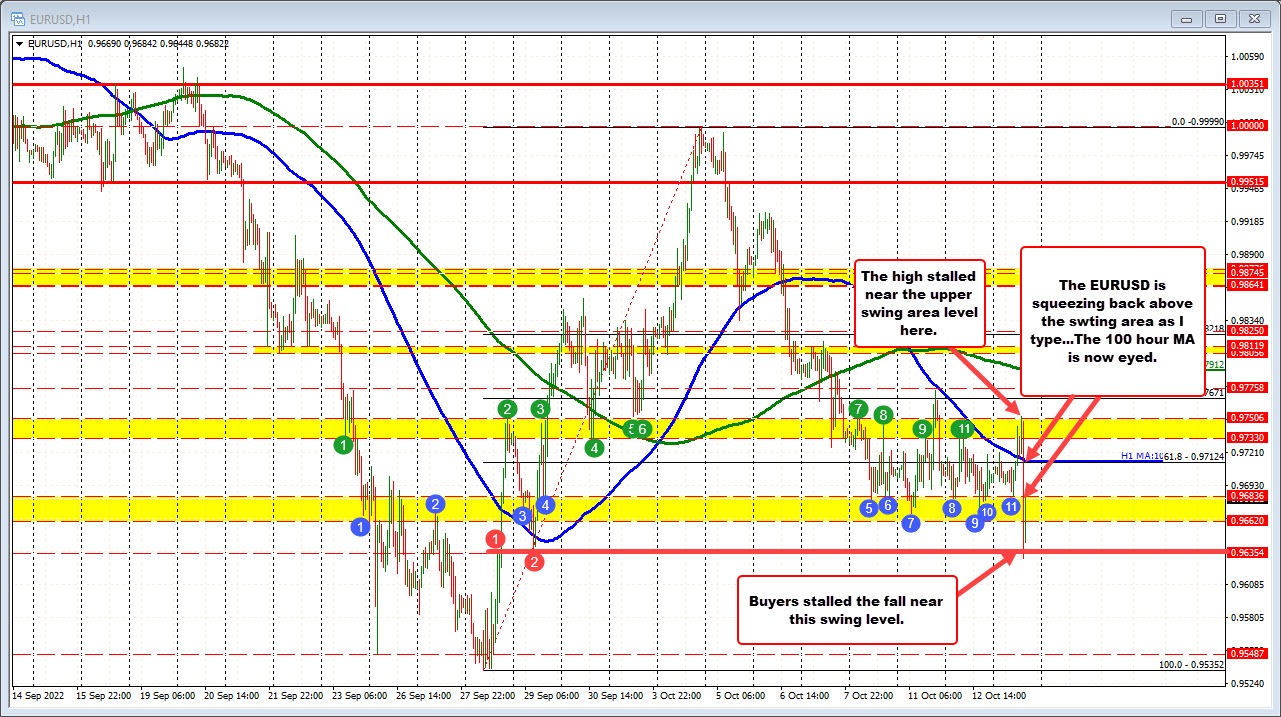EURUSD