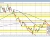 EURUSD