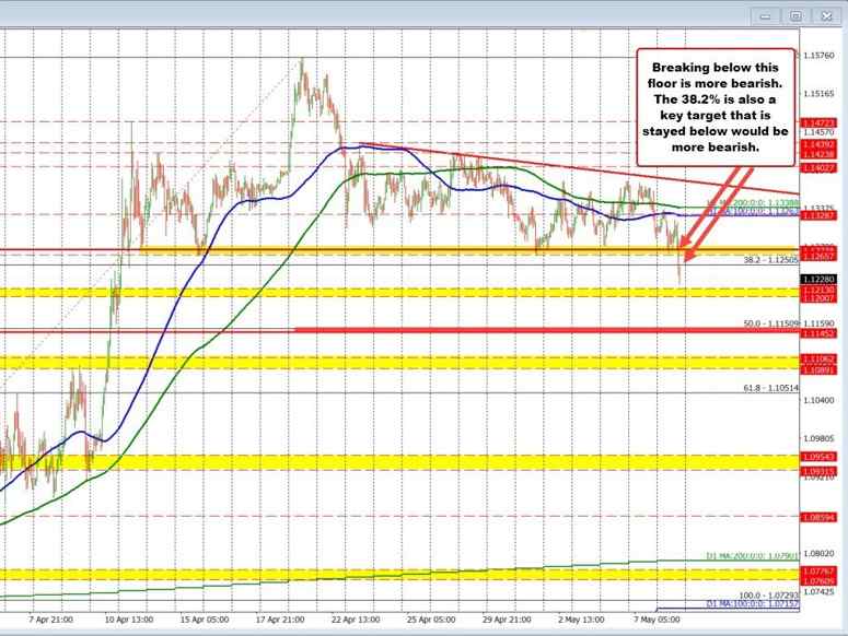 EURUSD