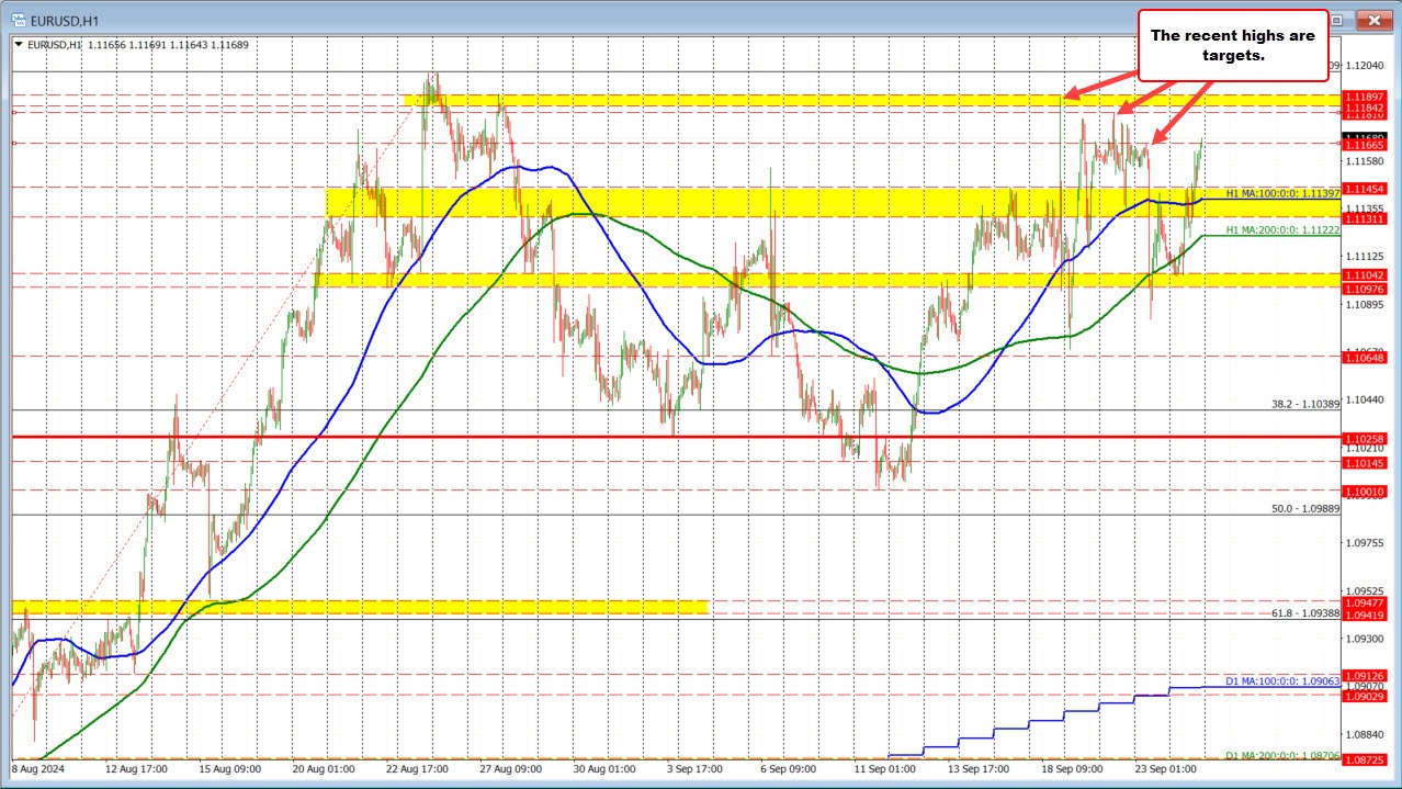 EURUSD
