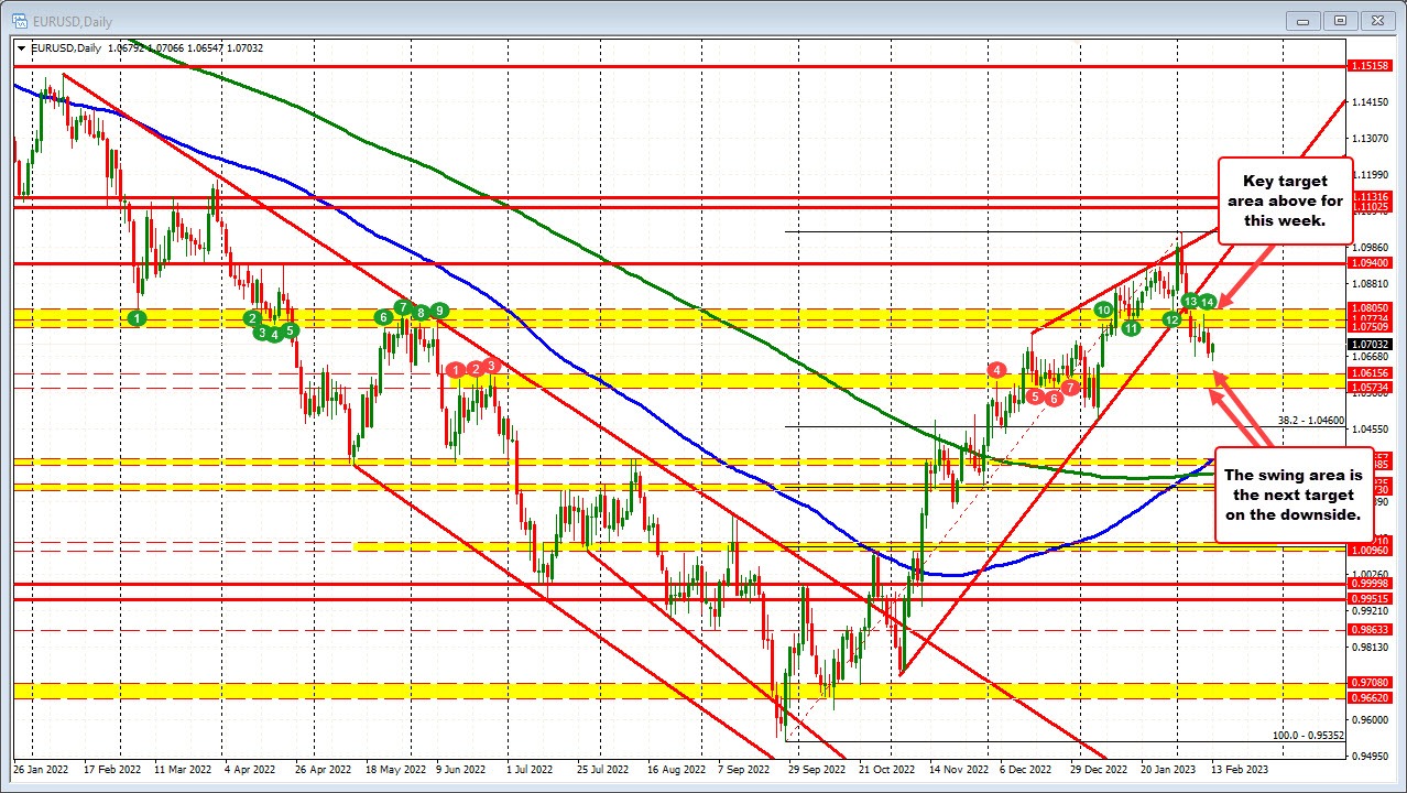 EURUSD