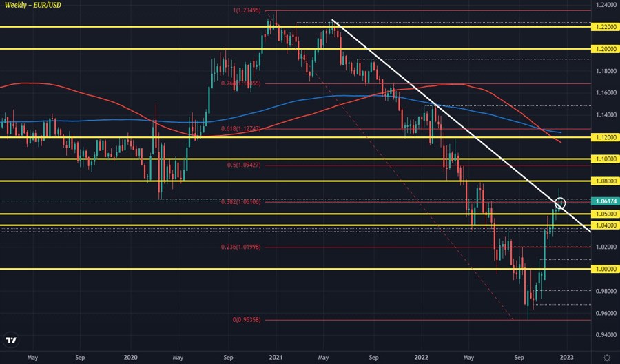 EURUSD