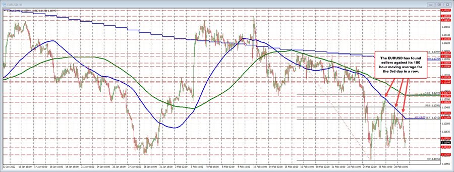 EURUSD