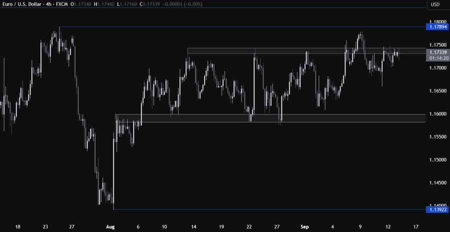 EURUSD