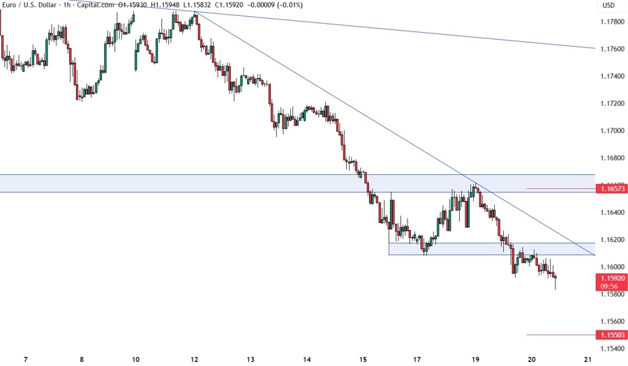 EURUSD