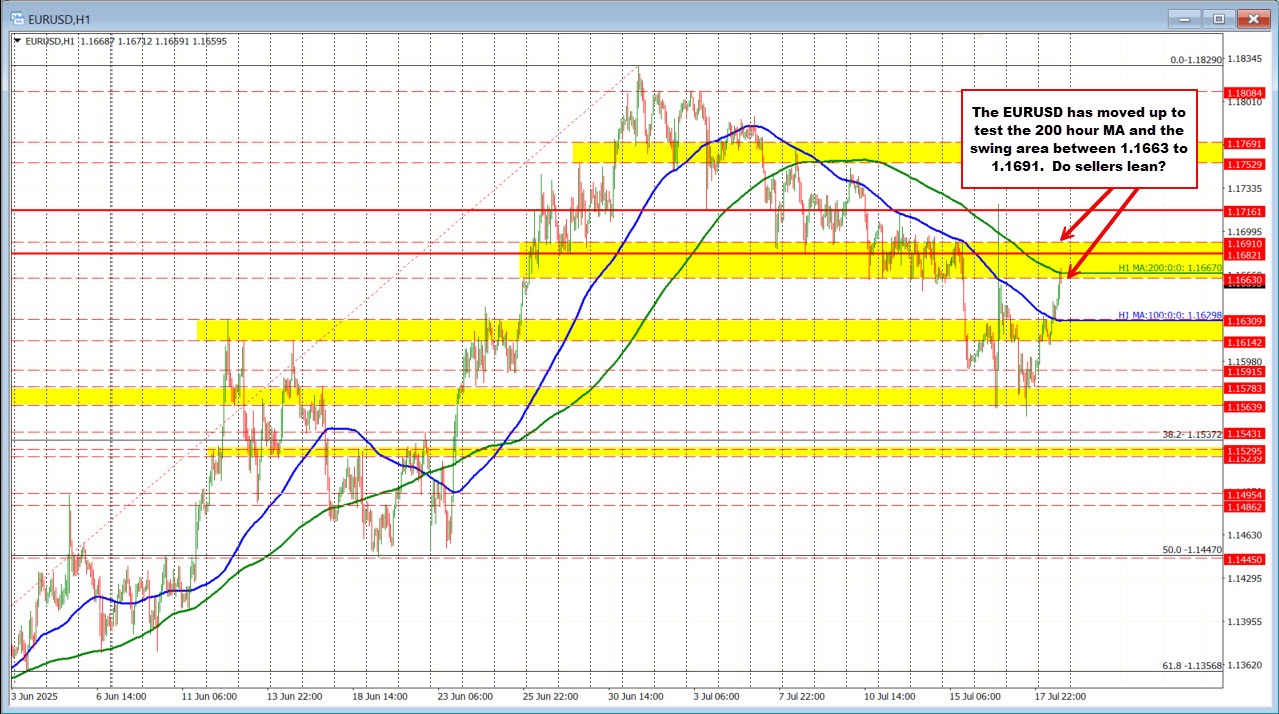 EURUSD