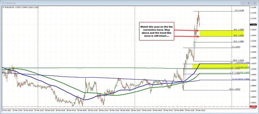 EURUSD