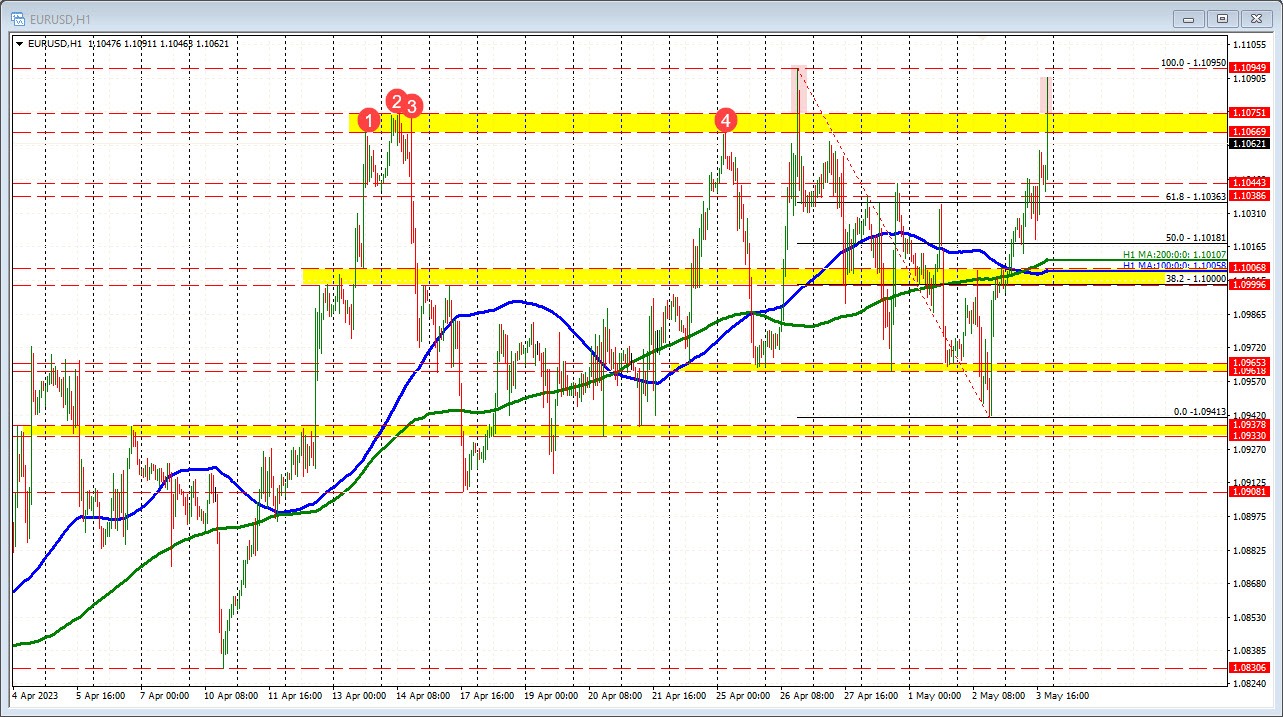 EURUSD