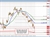 EURUSD