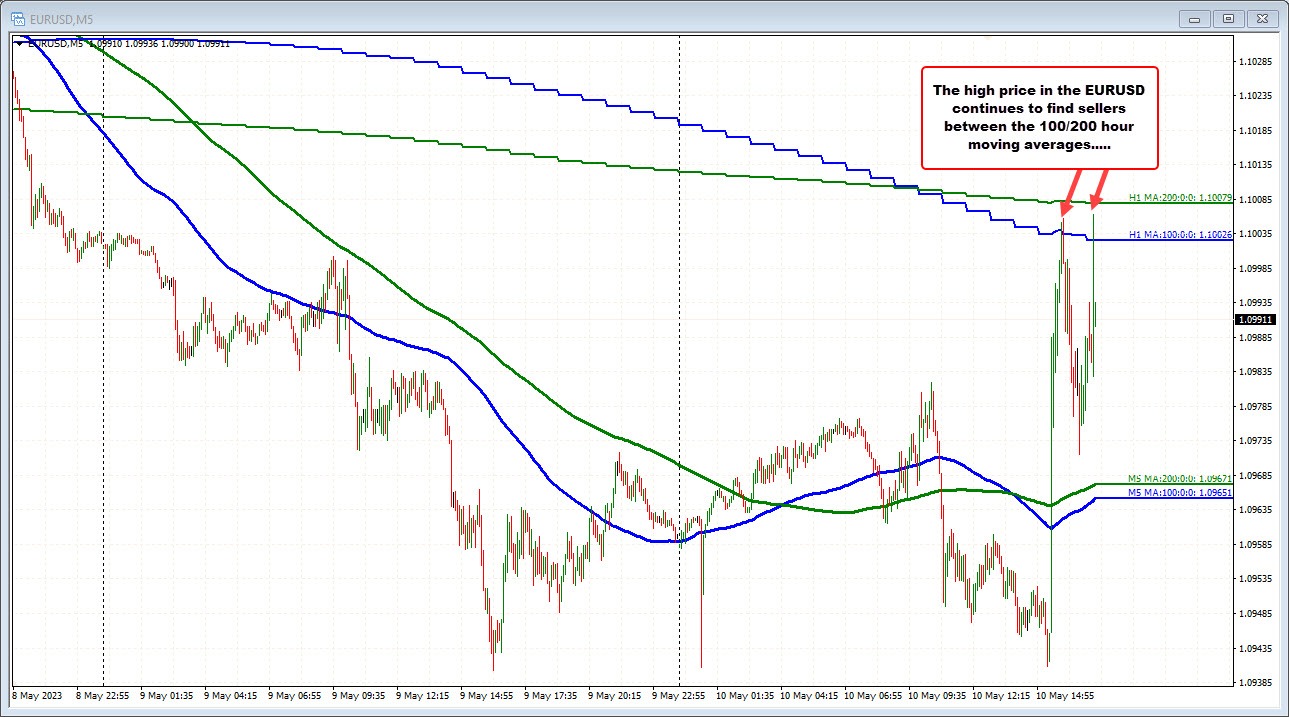 EURUSD