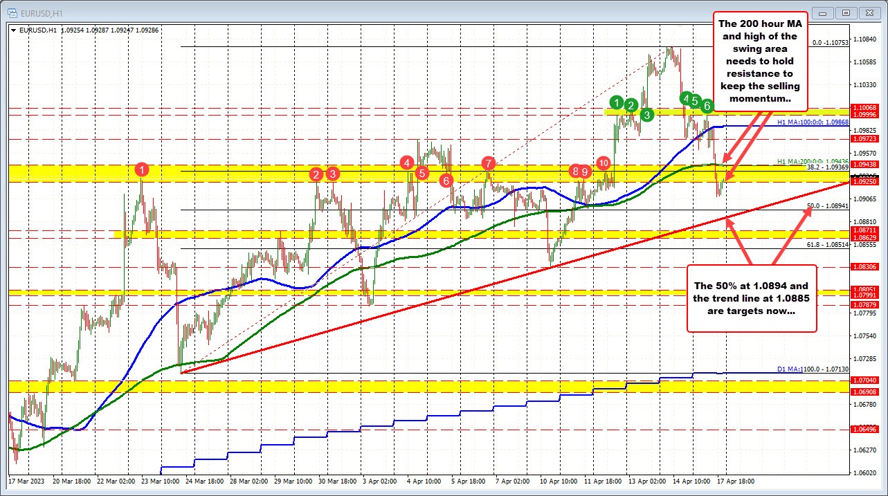 EURUSD