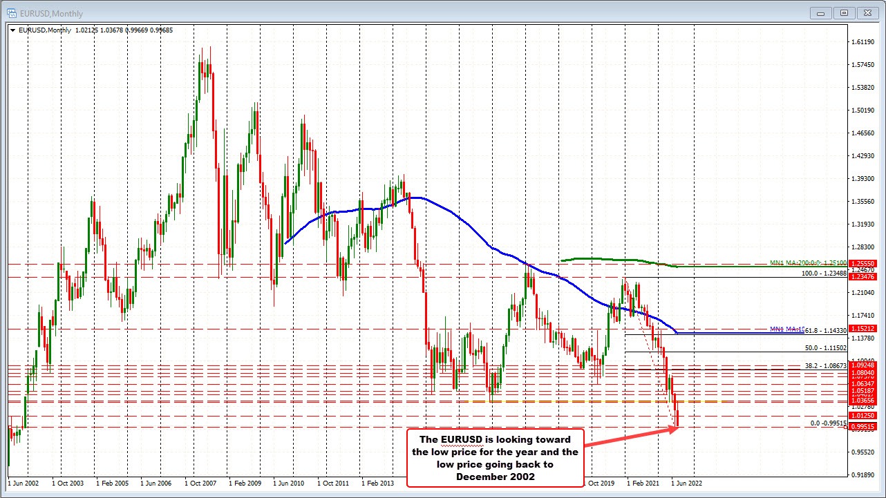 EURUSD
