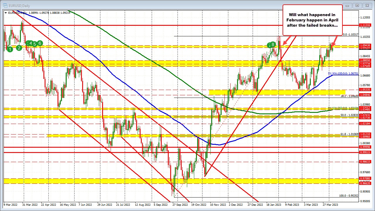 EURUSD