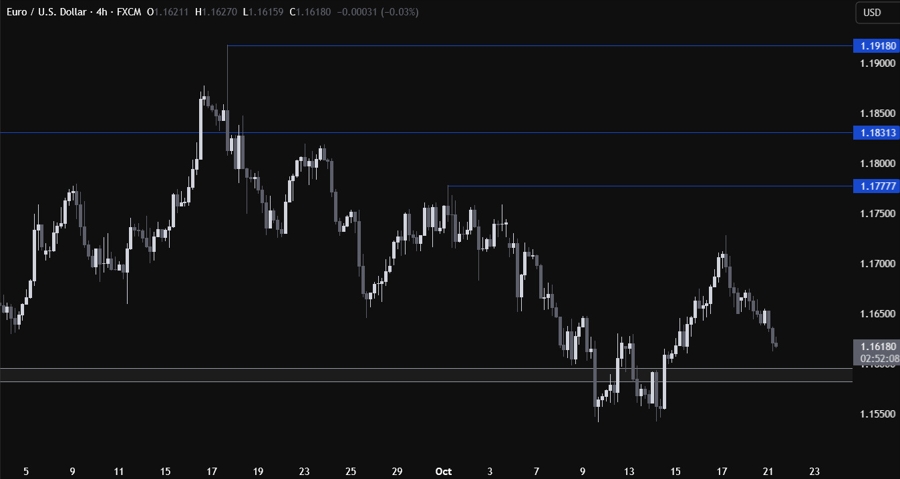 EURUSD