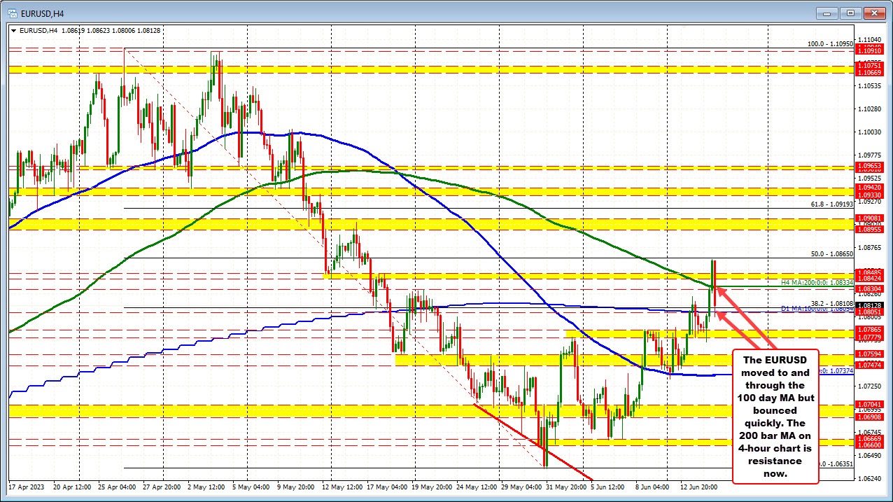 EURUSD