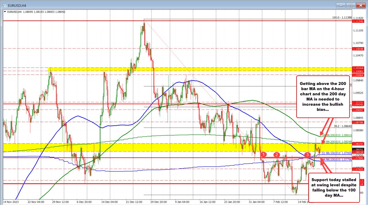 EURUSD