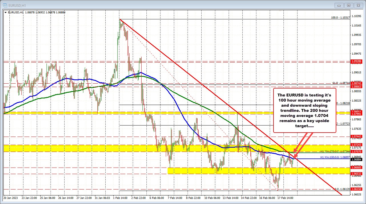 EURUSD
