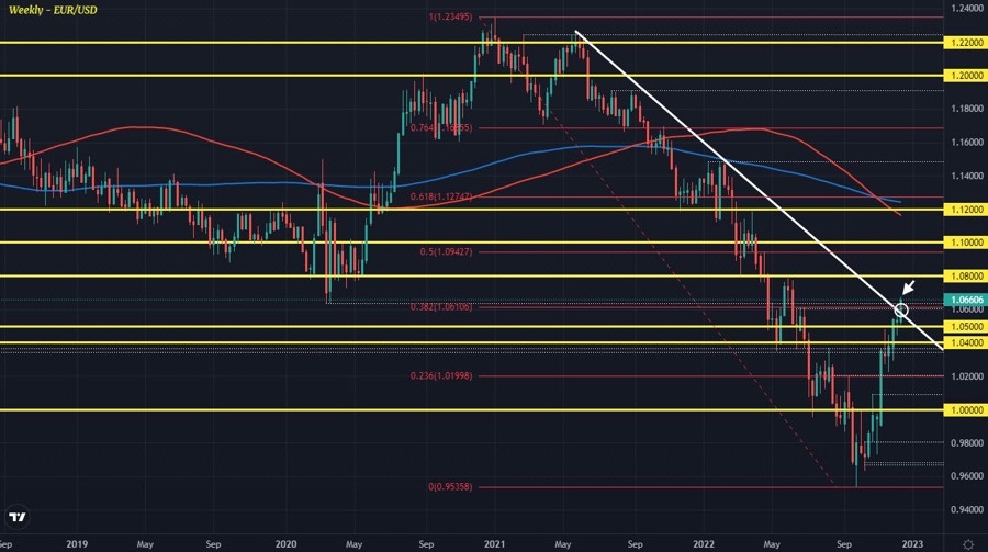 EURUSD