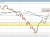 EURUSD