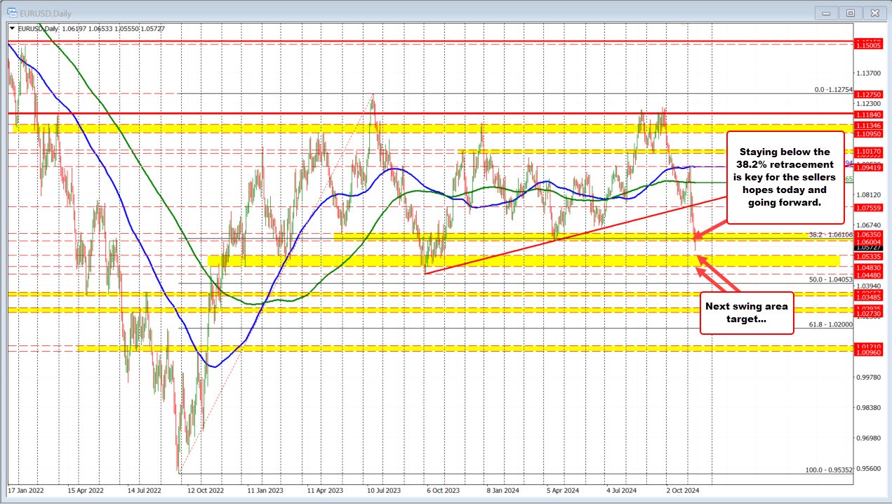 EURUSD