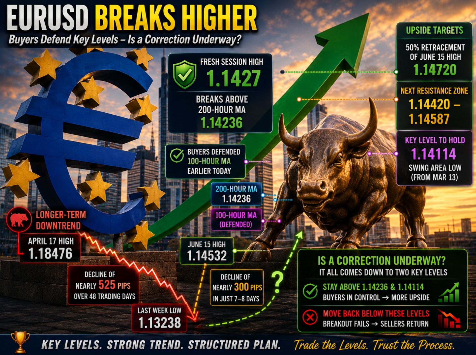 EURUSD