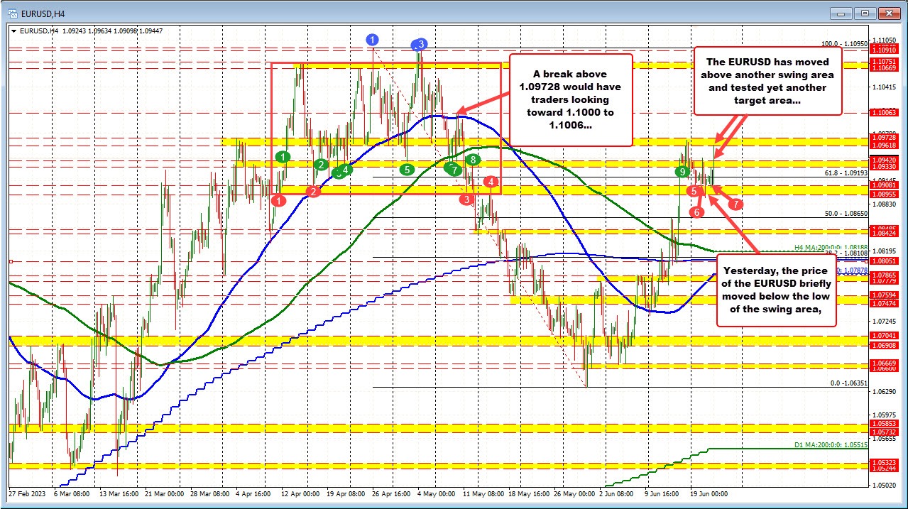EURUSD