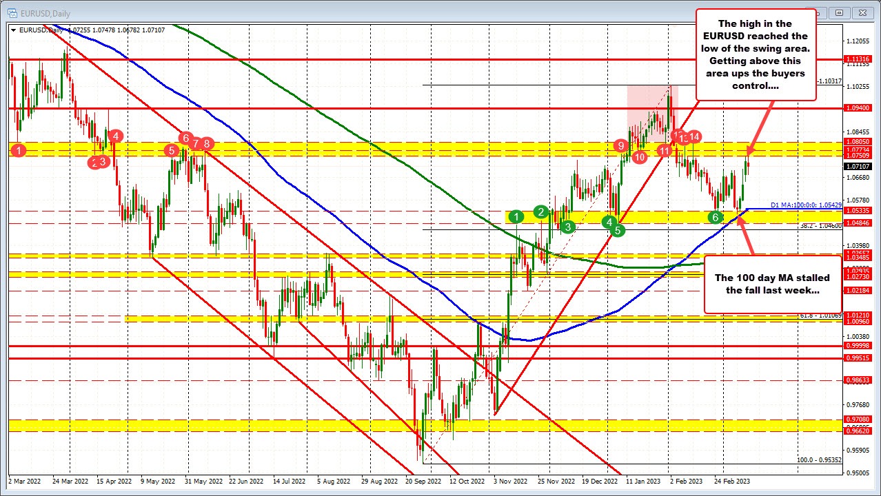 EURUSD
