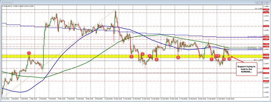 EURUSD