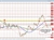 EURUSD