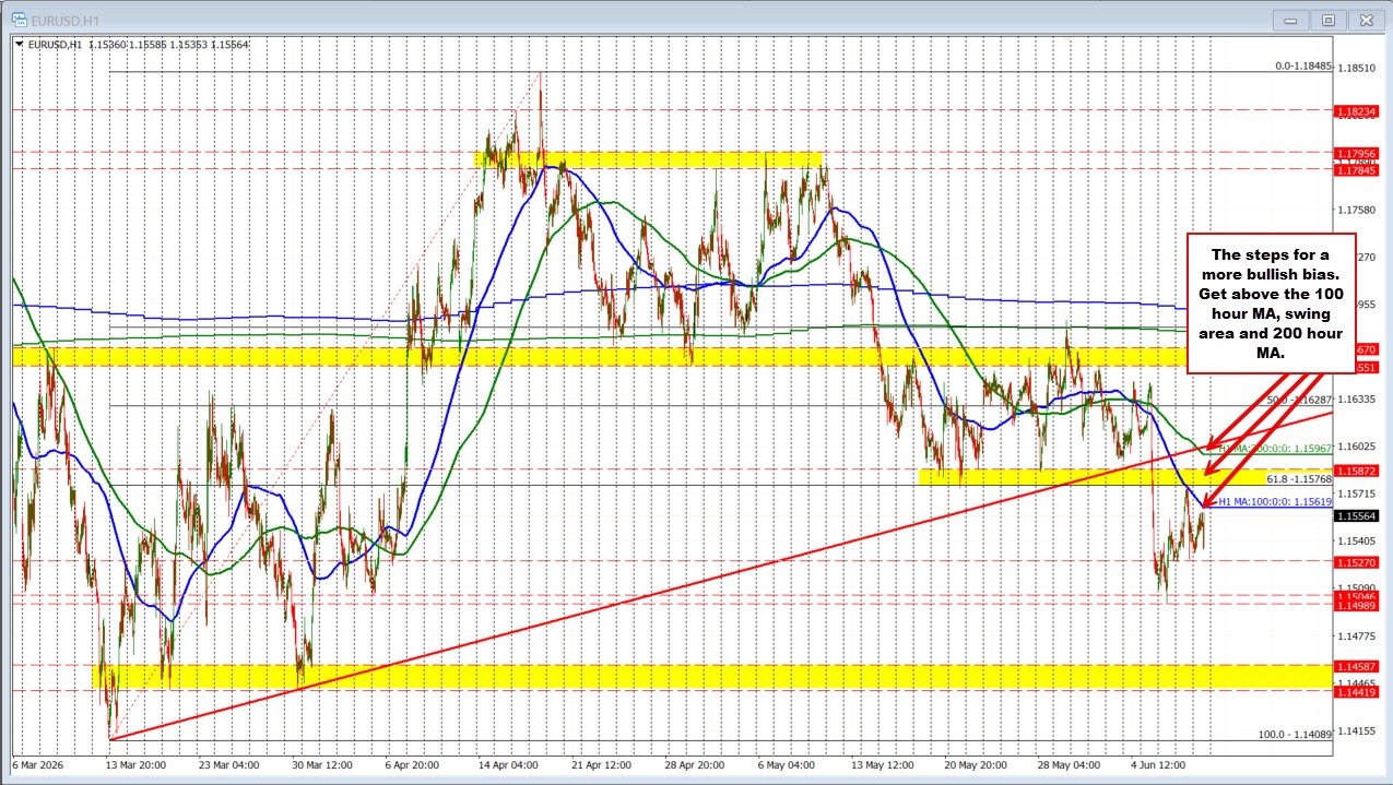 EURUSD