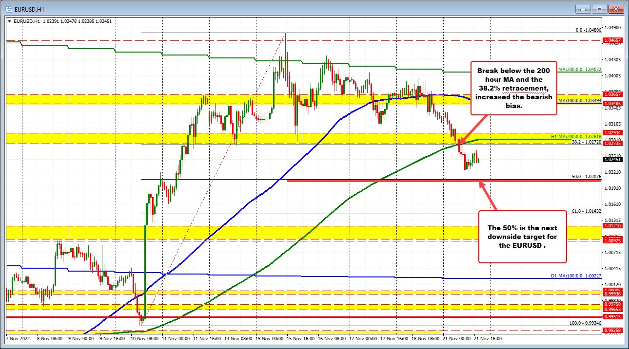 EURUSD