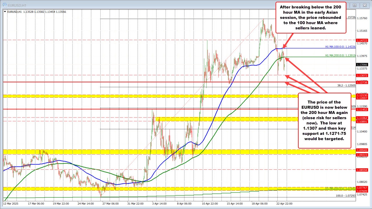 EURUSD