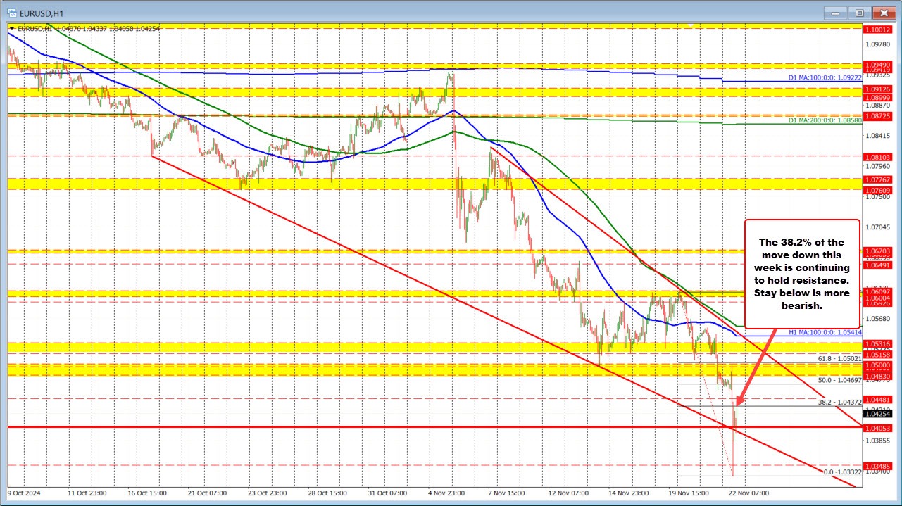 EURUSD