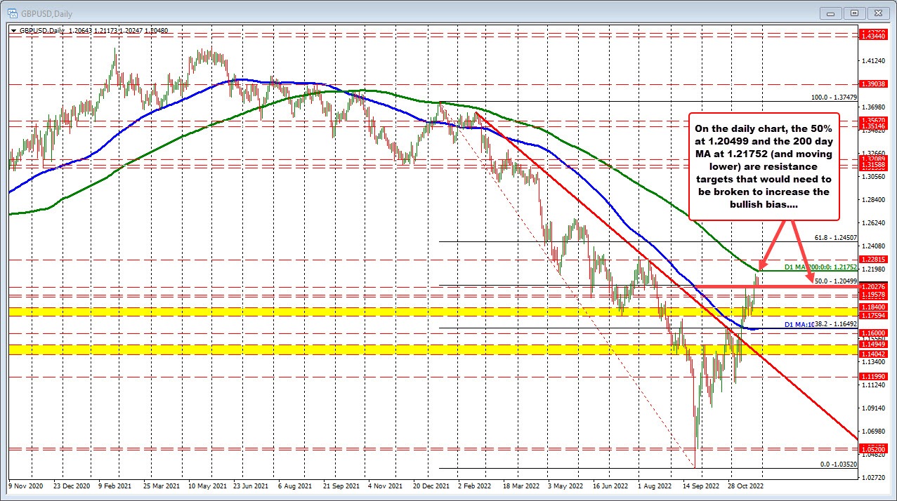 EURUSD
