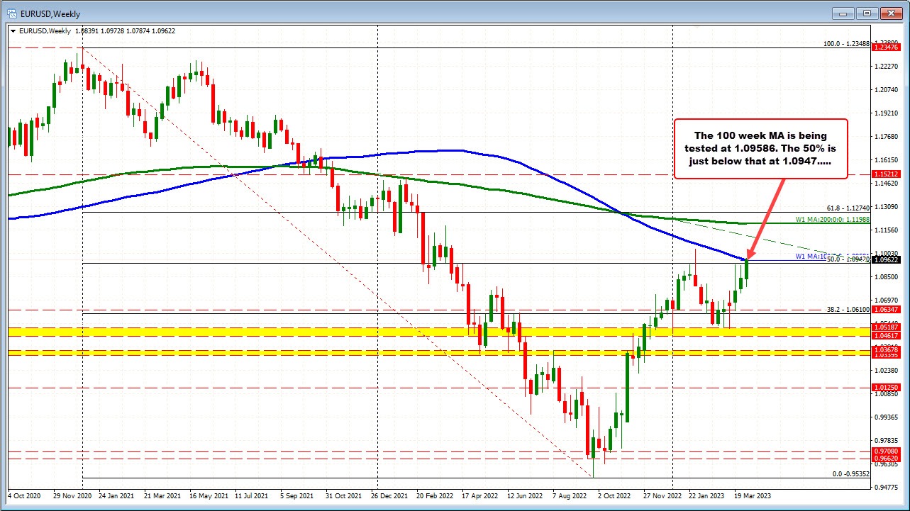 EURUSD