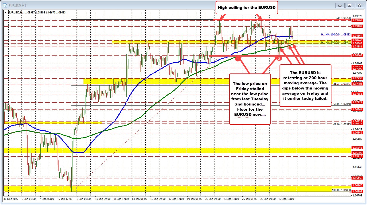 EURUSD