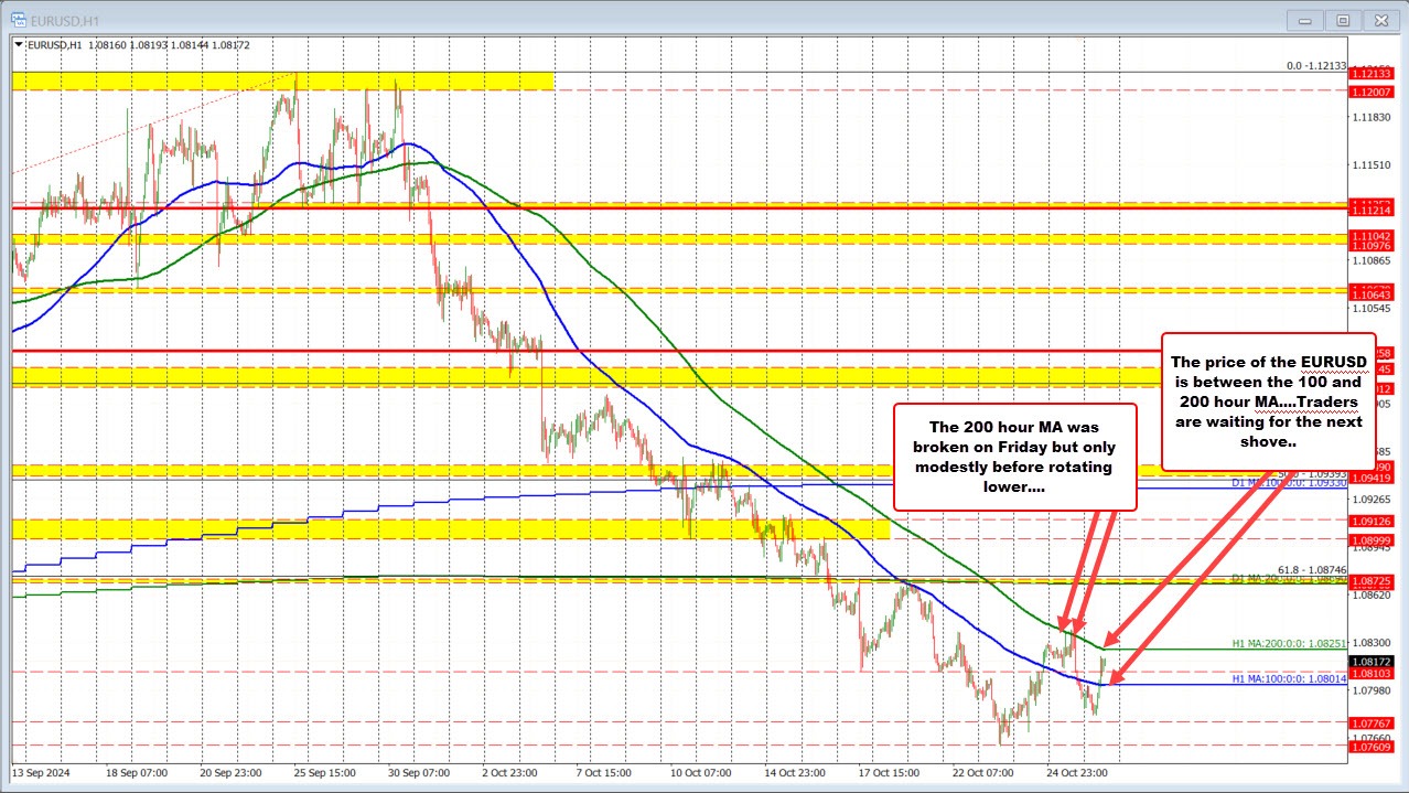 EURUSD