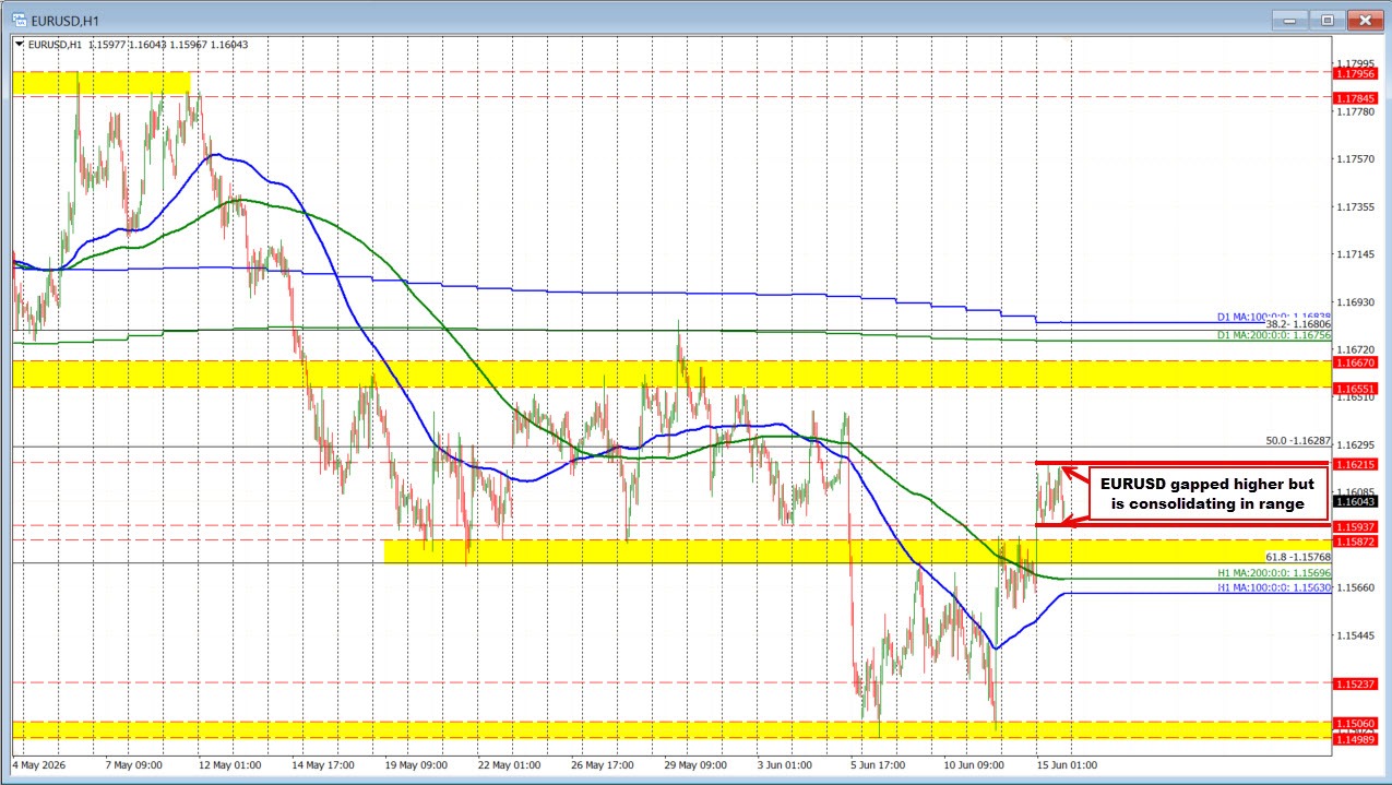 EURUSD