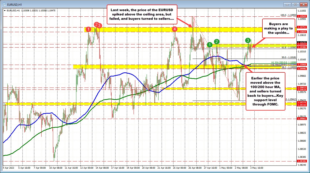 EURUSD