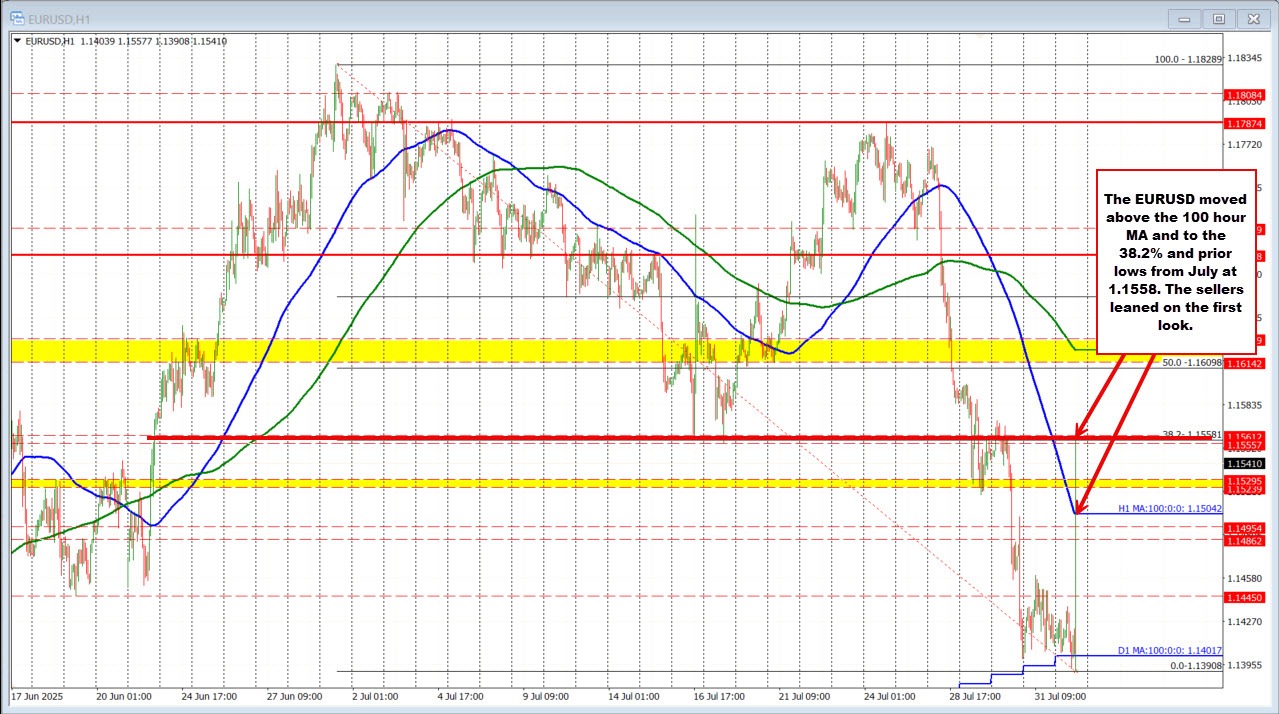 EURUSD