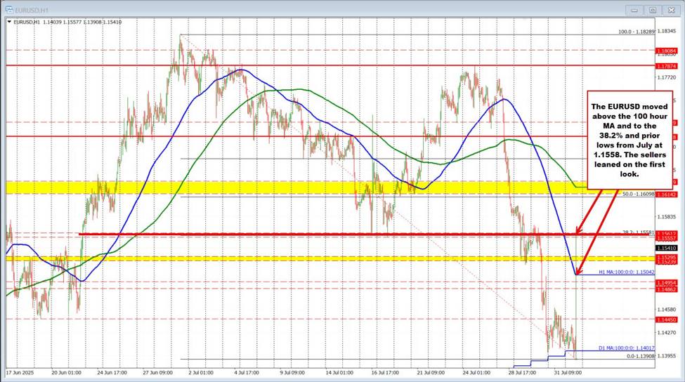 The USD moved sharply lower as yields tumble on weak jobs report | investingLive