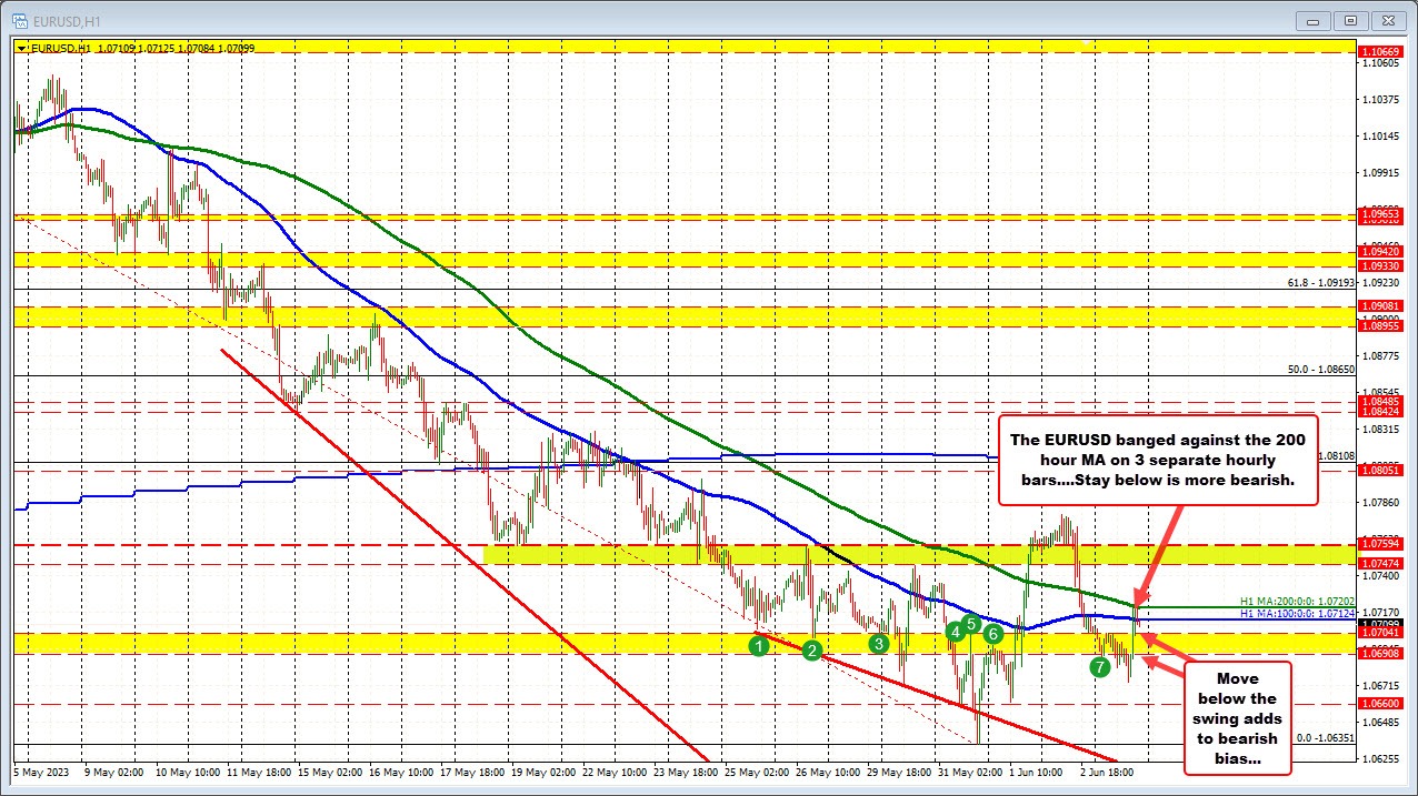 EURUSD