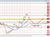 EURUSD