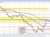 EURUSD