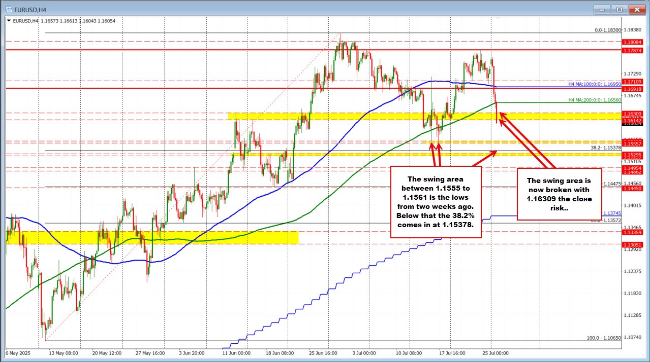 EURUSD