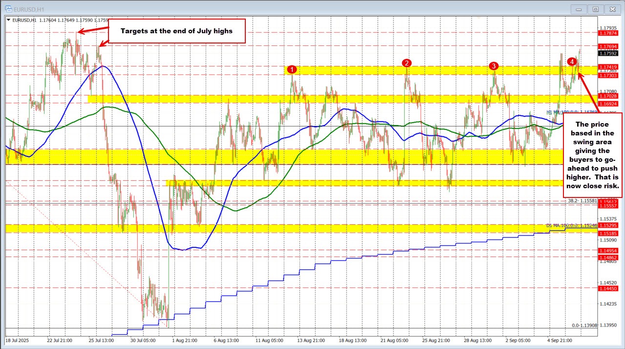 EURUSD