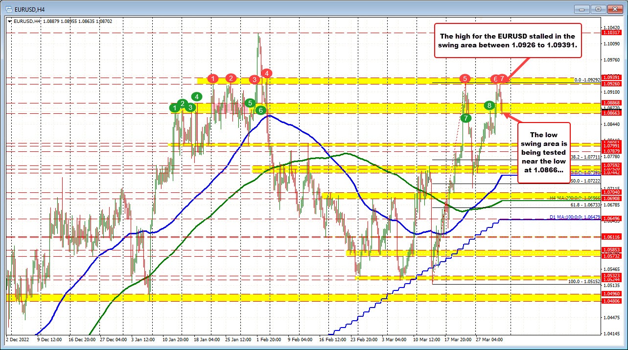 EURUSD